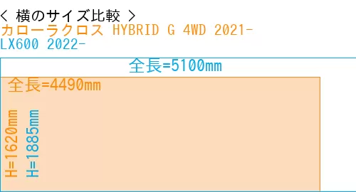 #カローラクロス HYBRID G 4WD 2021- + LX600 2022-